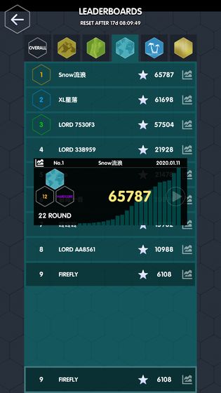 数字领主无限金币破解版(附攻略)