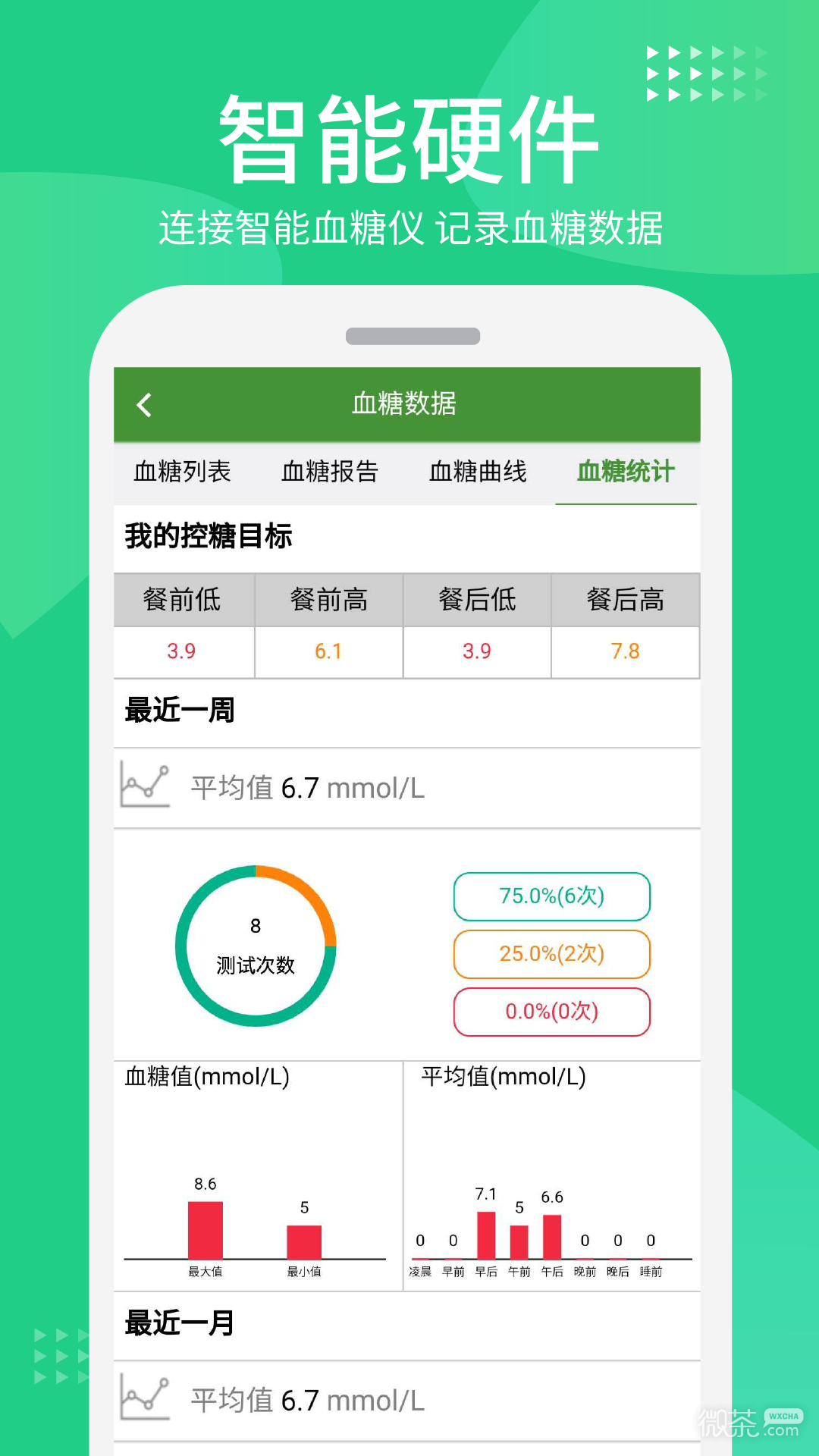 华益糖管家最新智能版