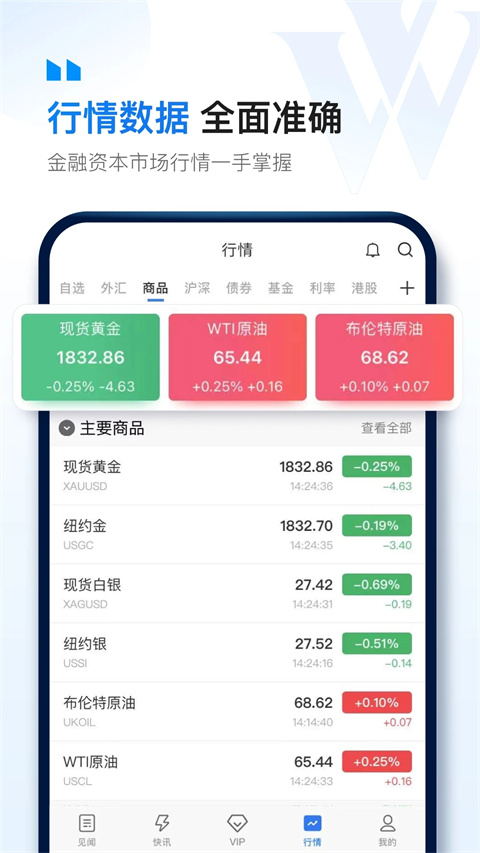华尔街见闻app安卓版 v6.29.4