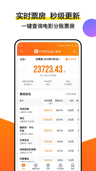 灯塔专业版2025