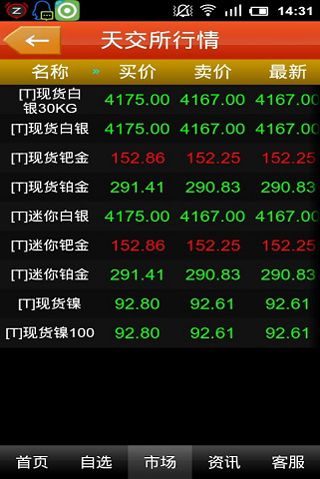 健丰贵金属行情分析安卓版 2.0.1
