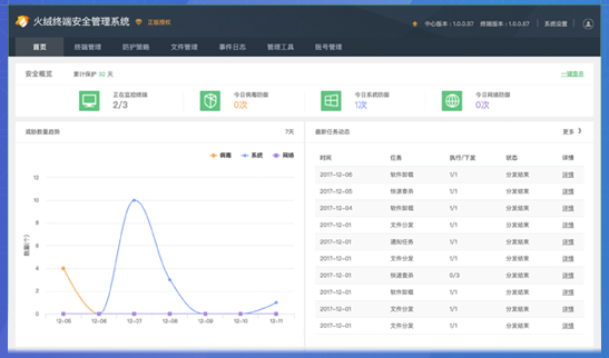 火绒终端安全管理系统v1.0 试用版